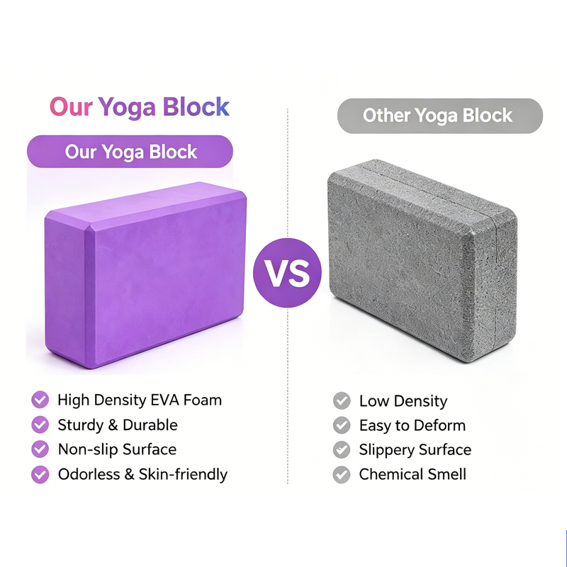 Yoga Block OEM EVA Yoga Block  - đánh giá và giá Yoga Fitness Brand